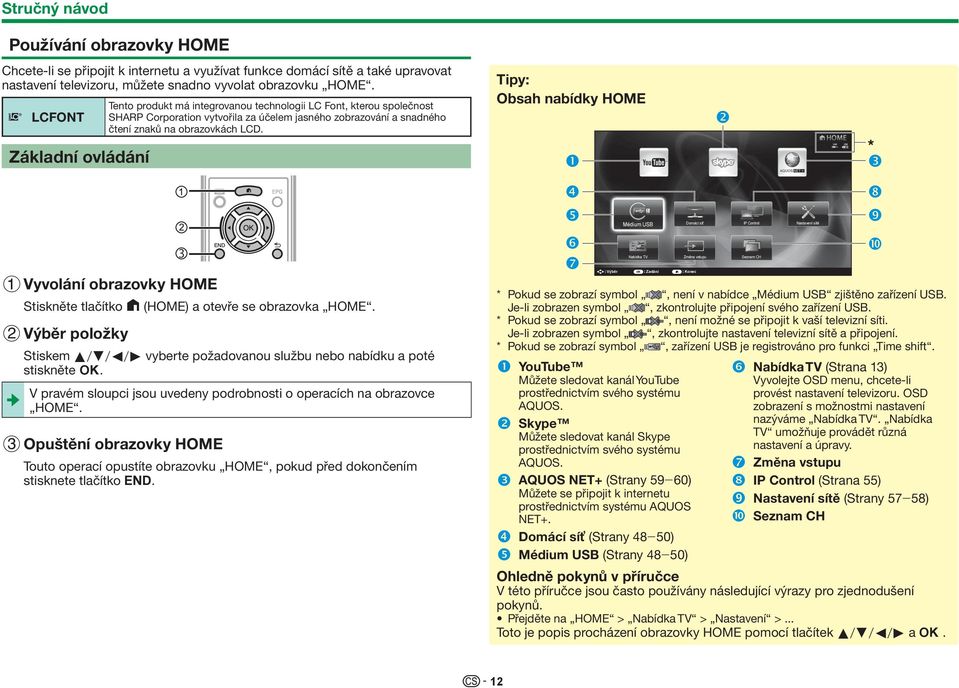 Tipy: Obsah nabídky HOME Základní ovládání Médium USB m IP Control t n t Nabídka TV m n tu u Seznam CH 1 Vyvolání obrazovky HOME Stiskněte tlačítko D (HOME) a otevře se obrazovka HOME.