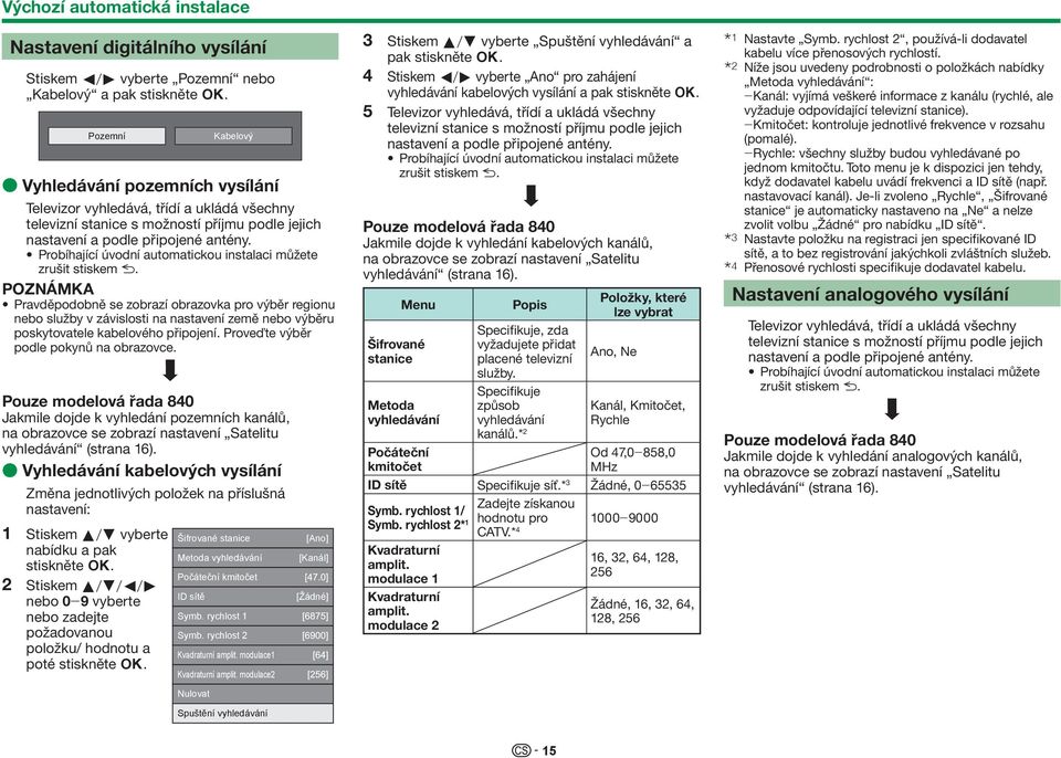 Probíhající úvodní automatickou instalaci můžete zrušit stiskem 6.