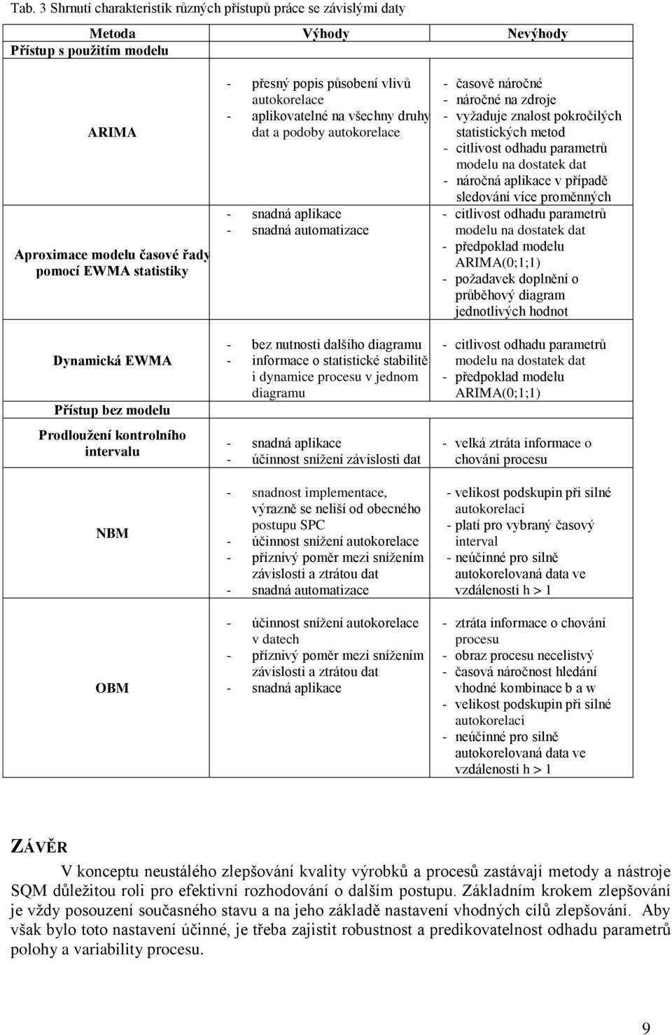 automatizace - bez nutnosti dalšího diagramu - informace o statistické stabilitě i dynamice procesu v jednom diagramu - snadná aplikace - účinnost snížení závislosti dat - snadnost implementace,