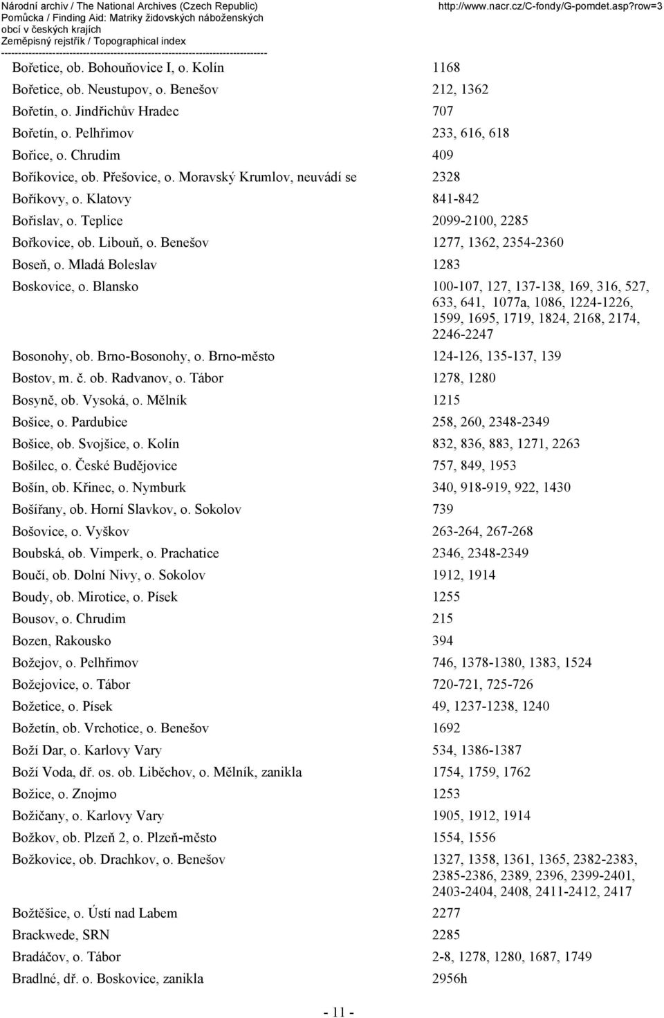 Mladá Boleslav 1283 Boskovice, o. Blansko 100-107, 127, 137-138, 169, 316, 527, 633, 641, 1077a, 1086, 1224-1226, 1599, 1695, 1719, 1824, 2168, 2174, 2246-2247 Bosonohy, ob. Brno-Bosonohy, o.