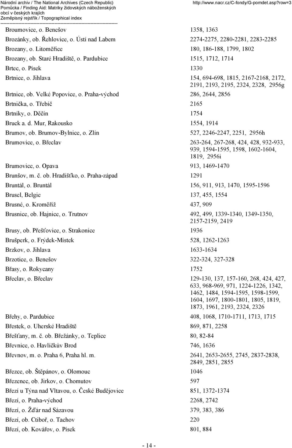 Praha-východ 286, 2644, 2856 Brtnička, o. Třebíč 2165 Brtníky, o. Děčín 1754 Bruck a. d. Mur, Rakousko 1554, 1914 Brumov, ob. Brumov-Bylnice, o. Zlín 527, 2246-2247, 2251, 2956h Brumovice, o.