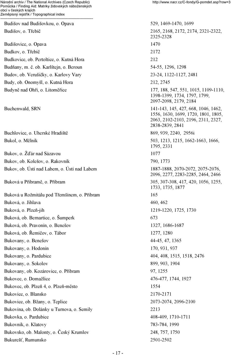 Litoměřice 177, 188, 547, 551, 1015, 1109-1110, 1398-1399, 1734, 1797, 1799, 2097-2098, 2179, 2184 Buchenwald, SRN 141-143, 145, 427, 668, 1046, 1462, 1556, 1630, 1699, 1720, 1801, 1805, 2063,