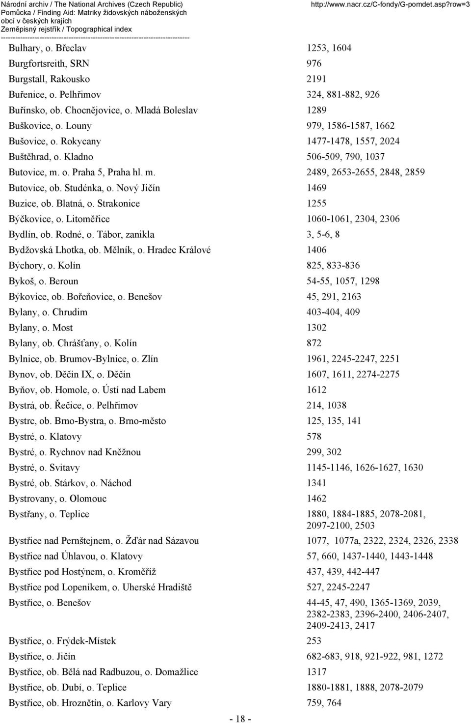 Studénka, o. Nový Jičín 1469 Buzice, ob. Blatná, o. Strakonice 1255 Býčkovice, o. Litoměřice 1060-1061, 2304, 2306 Bydlín, ob. Rodné, o. Tábor, zanikla 3, 5-6, 8 Bydžovská Lhotka, ob. Mělník, o.