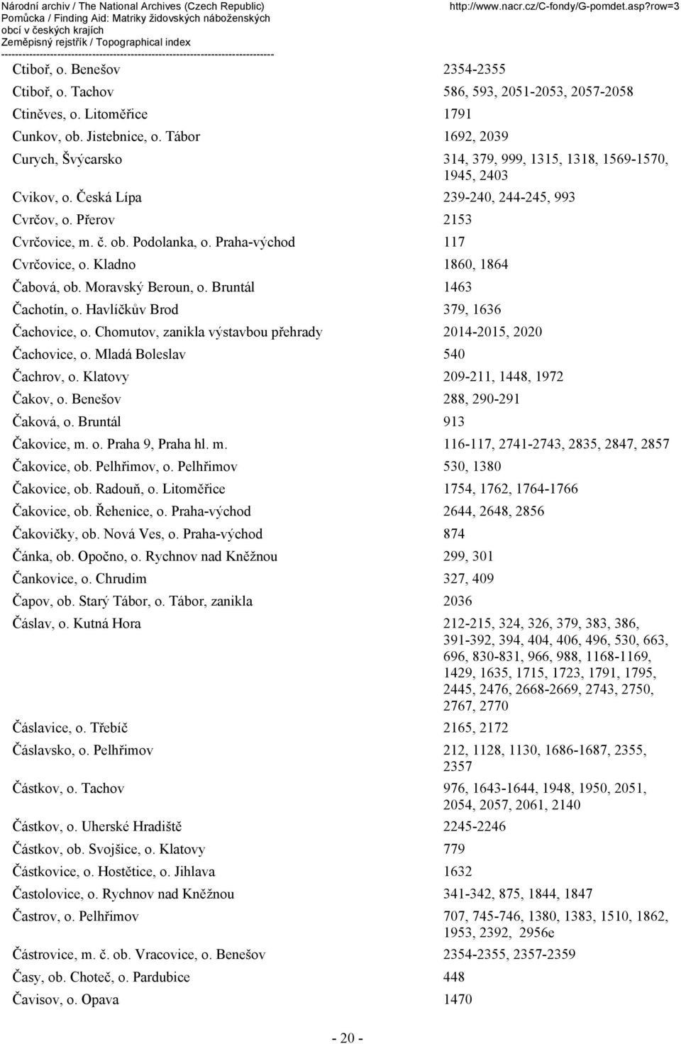 Praha-východ 117 Cvrčovice, o. Kladno 1860, 1864 Čabová, ob. Moravský Beroun, o. Bruntál 1463 Čachotín, o. Havlíčkův Brod 379, 1636 Čachovice, o.