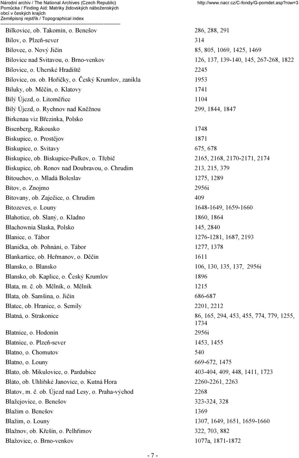 Litoměřice 1104 Bílý Újezd, o. Rychnov nad Kněžnou 299, 1844, 1847 Birkenau viz Březinka, Polsko Bisenberg, Rakousko 1748 Biskupice, o. Prostějov 1871 Biskupice, o. Svitavy 675, 678 Biskupice, ob.