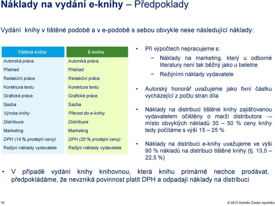 Distribuce Marketing DPH (20 % prodejní ceny) Režijní náklady vydavatele Při výpočtech nepracujeme s: Náklady na marketing, který u odborné literatury není tak běžný jako u beletrie Režijními náklady