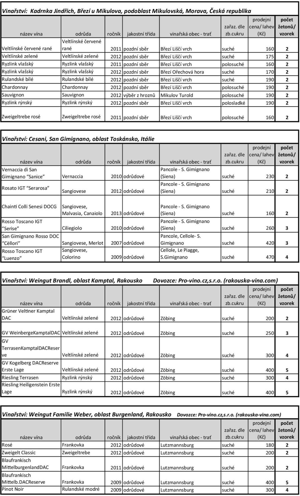 sběr Březí Ořechová hora suché 170 2 Rulandské bílé Rulandské bílé 2012 pozdní sběr Březí Liščí vrch suché 190 2 Chardonnay Chardonnay 2012 pozdní sběr Březí Liščí vrch polosuché 190 2 Sauvignon