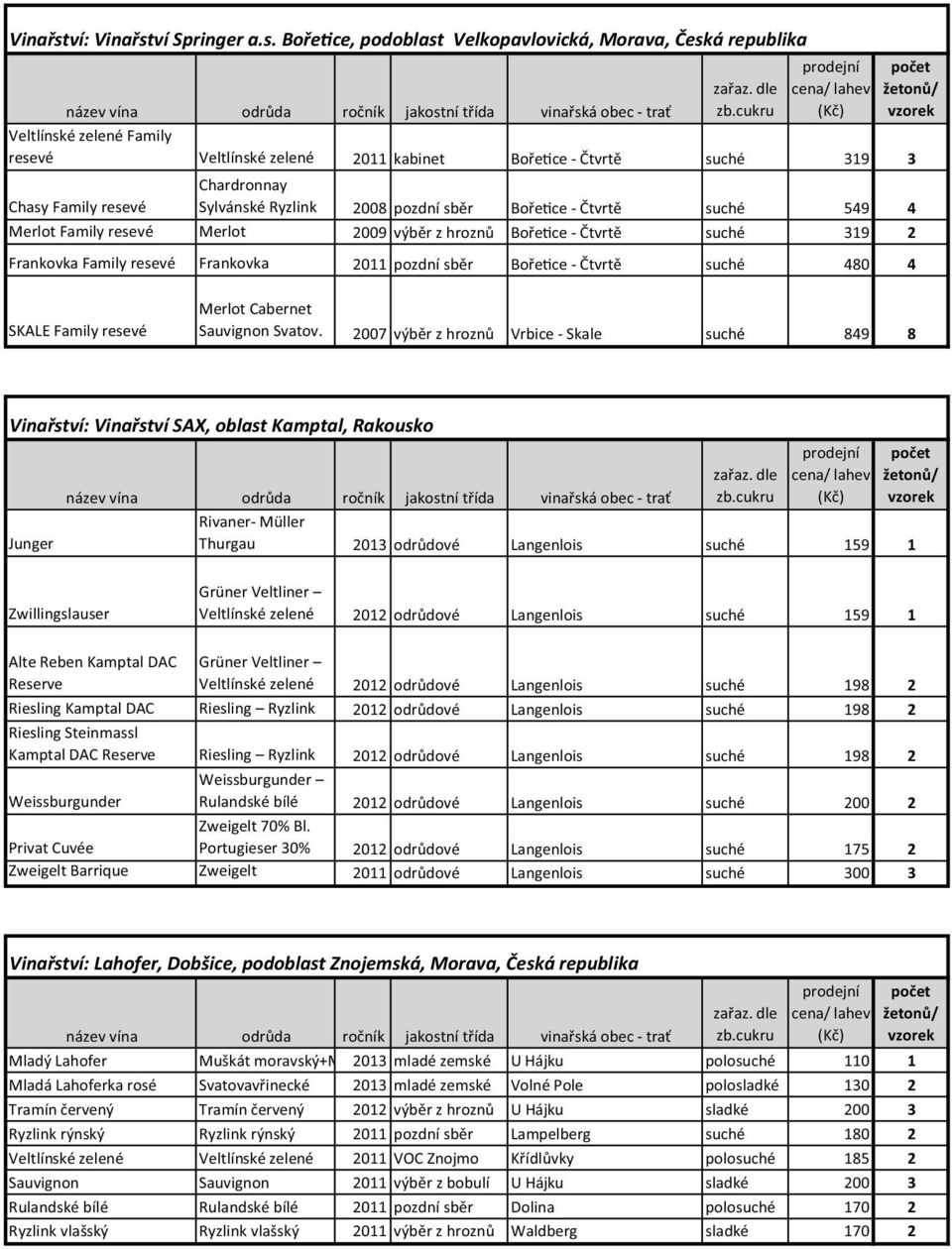 Boře ce, podoblast Velkopavlovická, Morava, Česká republika Veltlínské zelené Family resevé Veltlínské zelené 2011 kabinet Boře ce - Čtvrtě suché 319 3 Chardronnay Chasy Family resevé Sylvánské