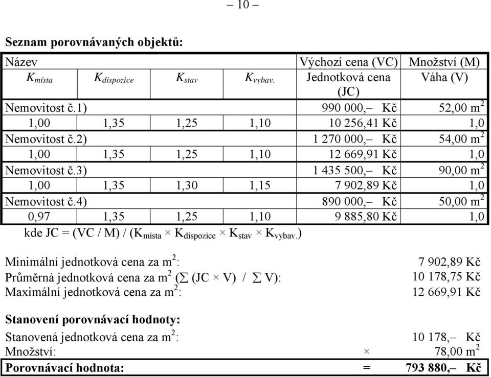 3) 1 435 500, Kč 90,00 m 2 1,00 1,35 1,30 1,15 7 902,89 Kč 1,0 Nemovitost č.4) 890 000, Kč 50,00 m 2 0,97 1,35 1,25 1,10 9 885,80 Kč 1,0 kde JC = (VC / M) / (K místa K dispozice K stav K vybav.