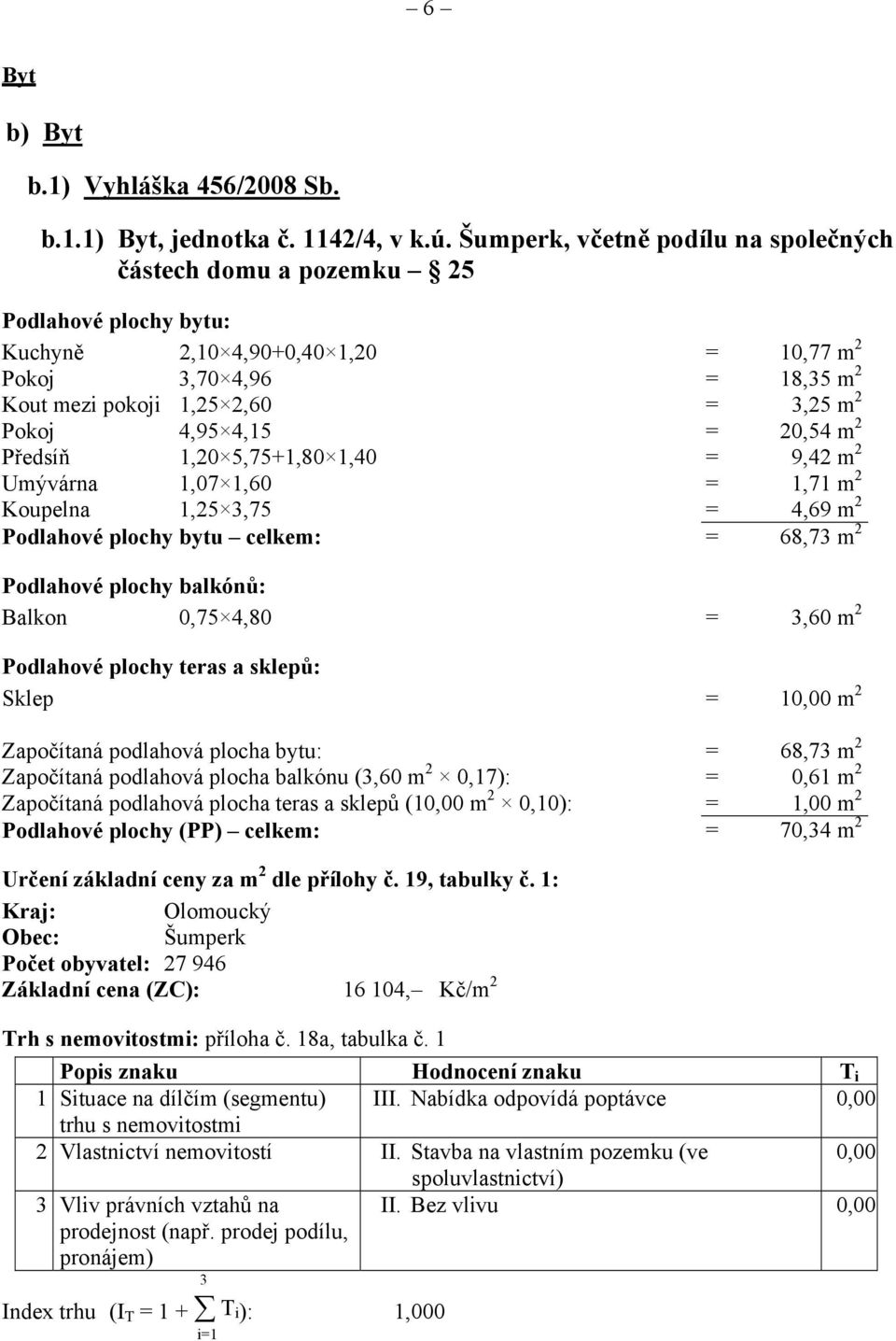 4,95 4,15 = 20,54 m 2 Předsíň 1,20 5,75+1,80 1,40 = 9,42 m 2 Umývárna 1,07 1,60 = 1,71 m 2 Koupelna 1,25 3,75 = 4,69 m 2 Podlahové plochy bytu celkem: = 68,73 m 2 Podlahové plochy balkónů: Balkon