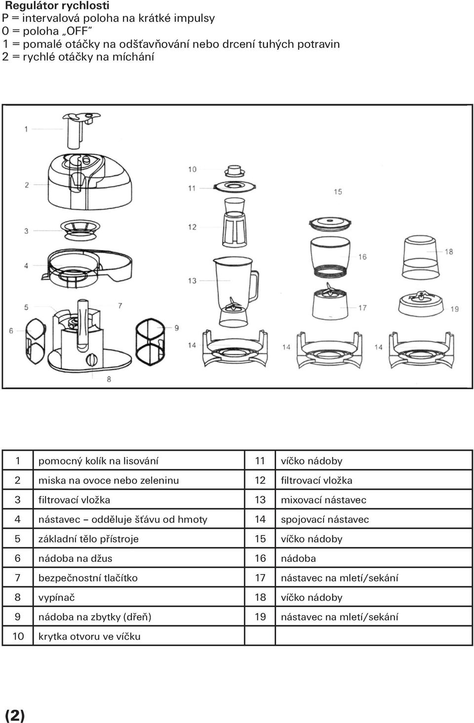 mixovací nástavec 4 nástavec odděluje šťávu od hmoty 14 spojovací nástavec 5 základní tělo přístroje 15 víčko nádoby 6 nádoba na džus 16 nádoba 7