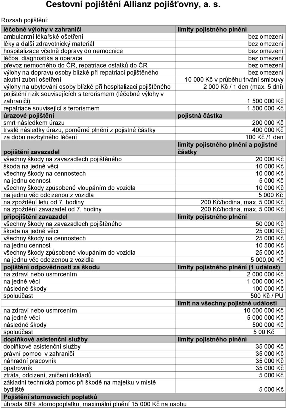 zahranièí) repatriace související s terorismem smrt následkem úrazu trvalé následky úrazu, pomìrné plnìní z pojistné èástky za dobu nezbytného léèení v prùbìhu trvání smlouvy 2 000 Kè / 1 den (max.