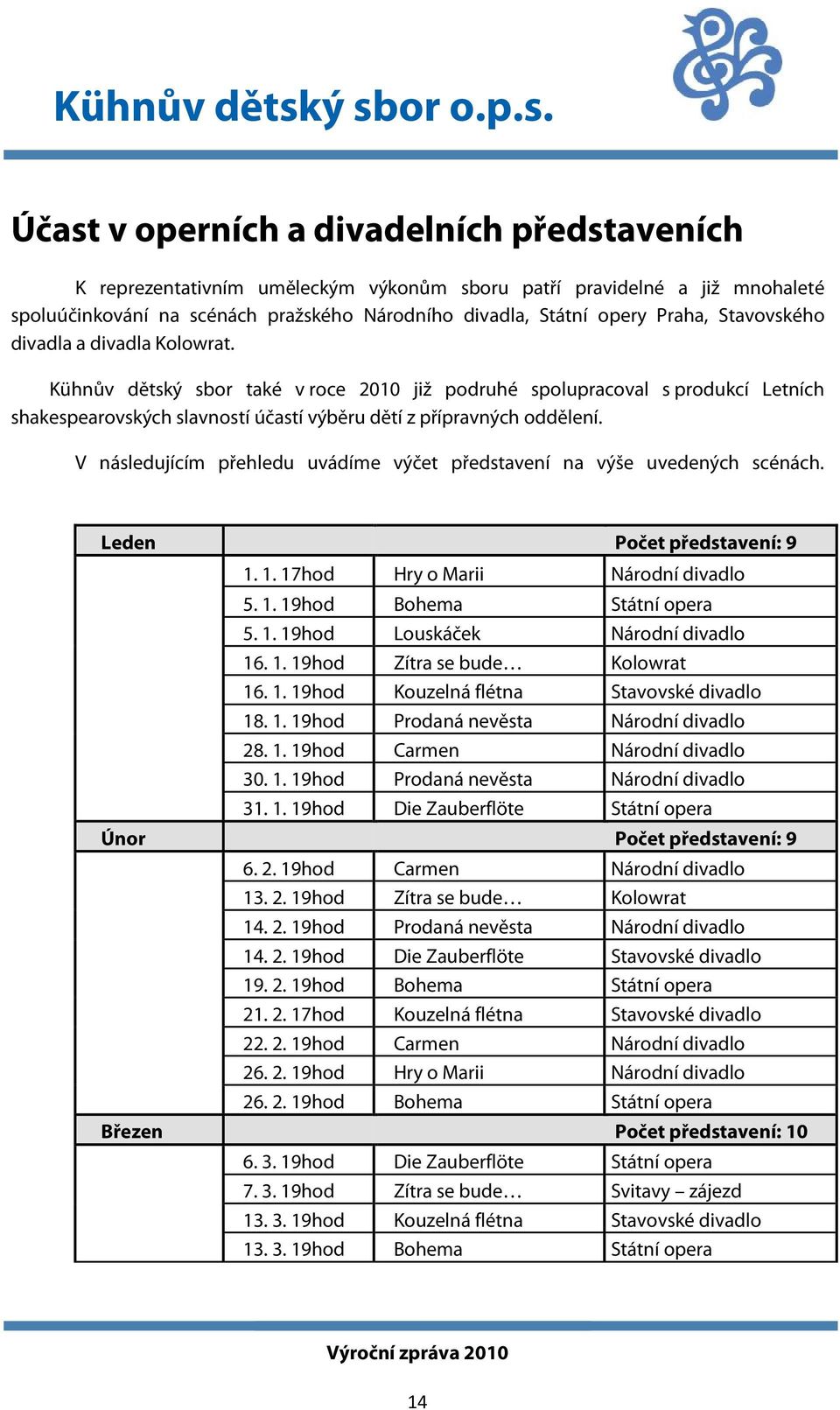 V následujícím přehledu uvádíme výčet představení na výše uvedených scénách. Leden Počet představení: 9 1. 1. 17hod Hry o Marii 5. 1. 19hod 5. 1. 19hod 16. 1. 19hod 16. 1. 19hod 18. 1. 19hod 28. 1. 19hod 30.