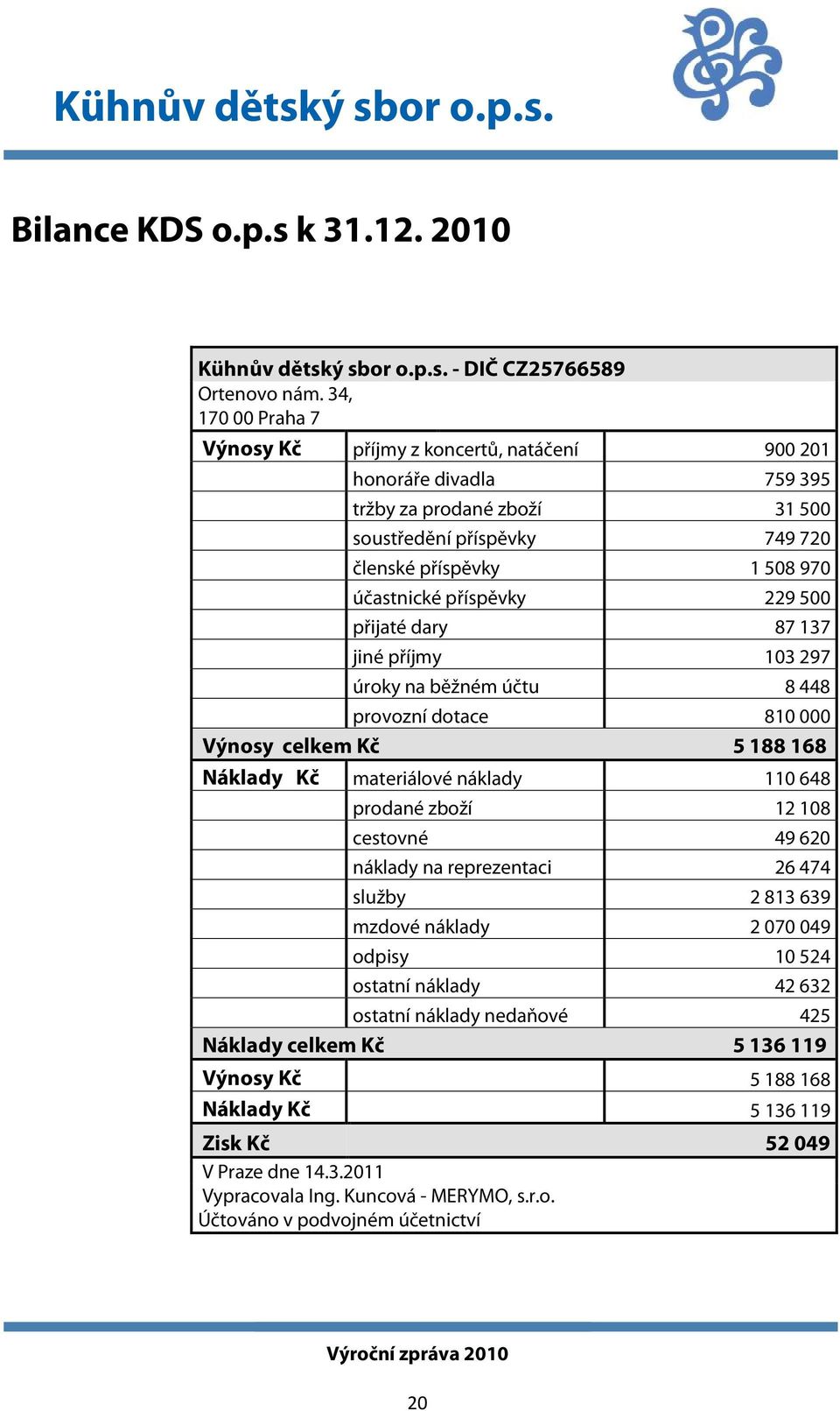 běžném účtu provozní dotace Výnosy celkem Kč Náklady Kč materiálové náklady prodané zboží cestovné náklady na reprezentaci služby mzdové náklady odpisy ostatní náklady ostatní náklady nedaňové