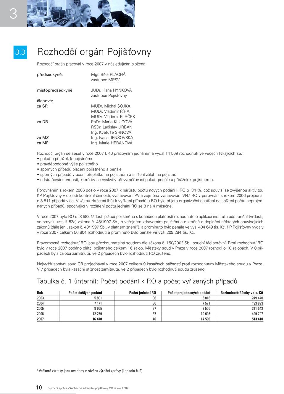 Marie HERANOVÁ Rozhodãí orgán se se el v roce 2007 k 46 pracovním jednáním a vydal 14 509 rozhodnutí ve vûcech t kajících se: pokut a pfiiráïek k pojistnému pravdûpodobné v e pojistného sporn ch