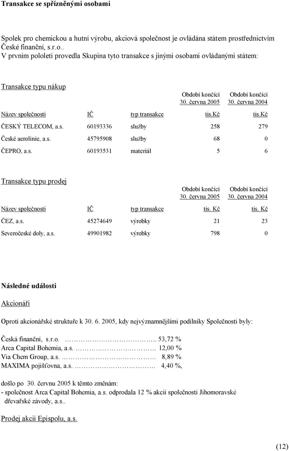 června 2005 Období končící 30. června 2004 Název společnosti IČ typ transakce ČEZ, a.s. 45274649 výrobky 21 23 Severočeské doly, a.s. 49901982 výrobky 798 0 Následné události Akcionáři Oproti akcionářské struktuře k 30.