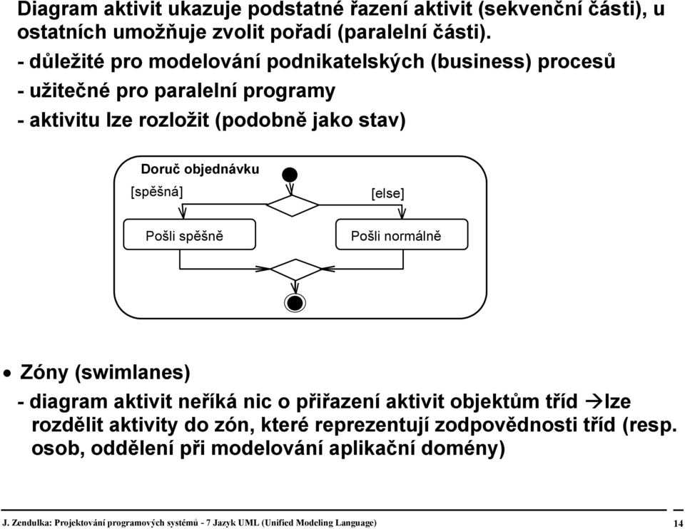 objednávku [spěšná] [else] Pošli spěšně Pošli normálně Zóny (swimlanes) - diagram aktivit neříká nic o přiřazení aktivit objektům tříd lze rozdělit