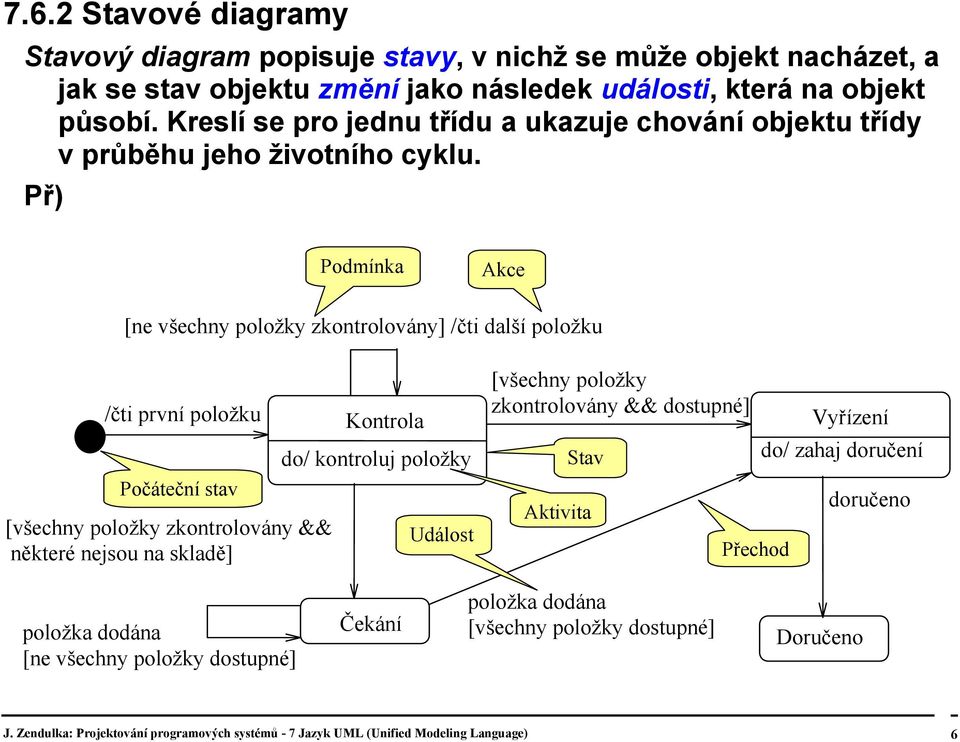 Př) Podmínka Akce [ne všechny položky zkontrolovány] /čti další položku /čti první položku Počáteční stav [všechny položky zkontrolovány && některé nejsou na skladě] Kontrola do/ kontroluj