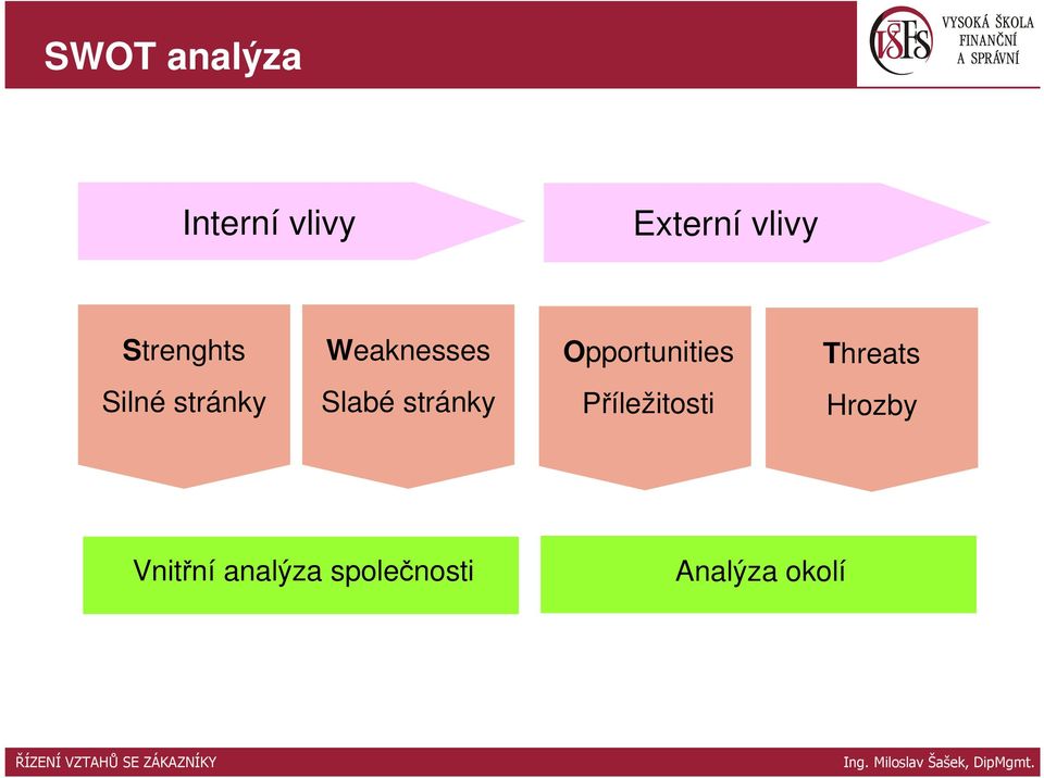 Opportunities Threats Silné stránky Slabé