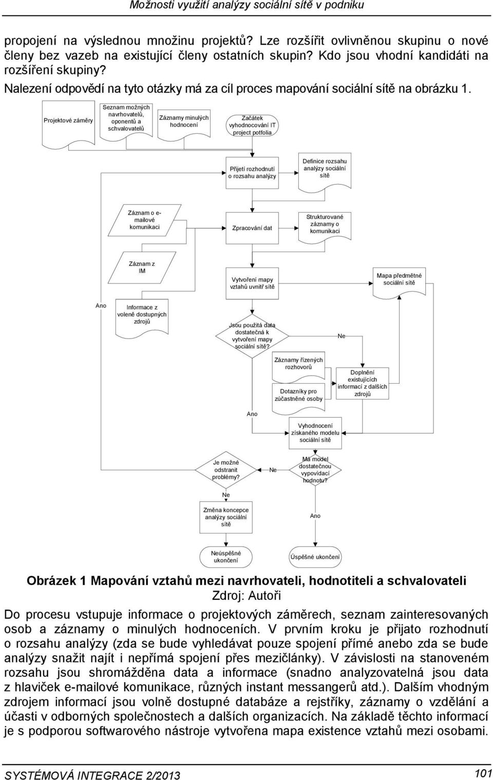 Projektové záměry Seznam možných navrhovatelů, oponentů a schvalovatelů Záznamy minulých hodnocení Začátek vyhodnocování IT project potfolia Přijetí rozhodnutí o rozsahu analýzy Definice rozsahu