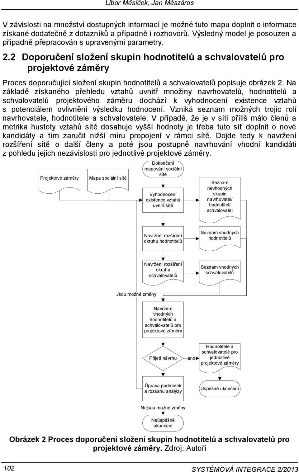 2 Doporučení složení skupin hodnotitelů a schvalovatelů pro projektové záměry Proces doporučující složení skupin hodnotitelů a schvalovatelů popisuje obrázek 2.