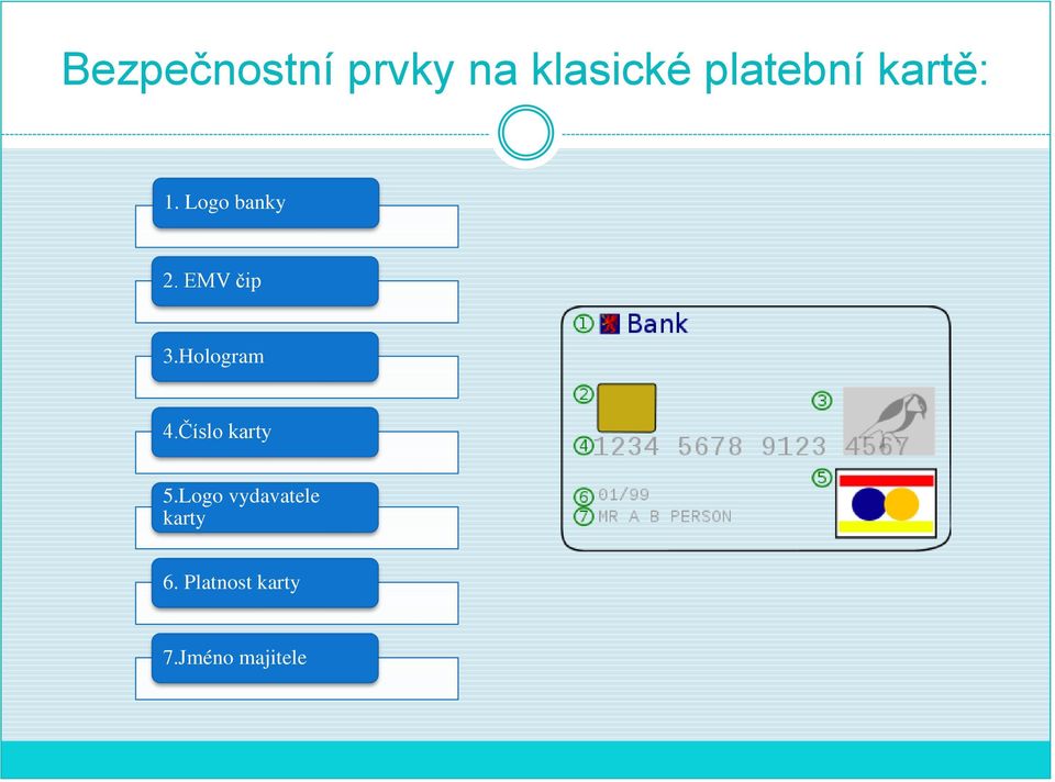 EMV čip 3.Hologram 4.Číslo karty 5.