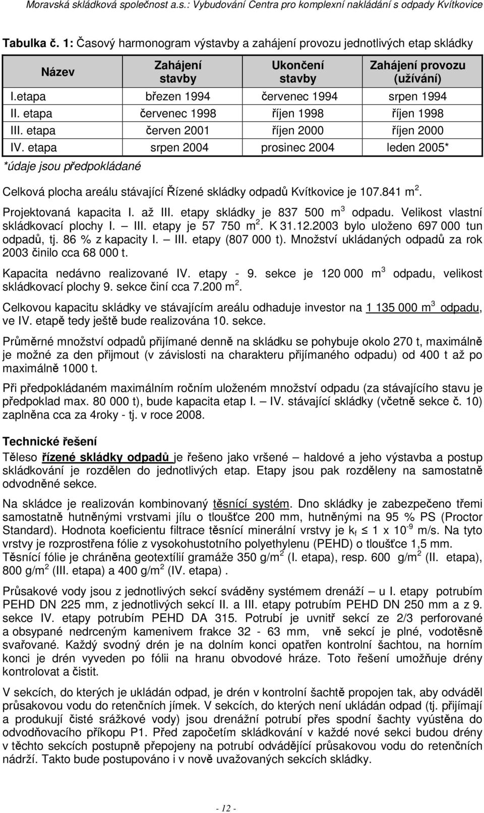 etapa srpen 2004 prosinec 2004 leden 2005* *údaje jsou pedpokládané Celková plocha areálu stávající ízené skládky odpad Kvítkovice je 107.841 m 2. Projektovaná kapacita I. až III.