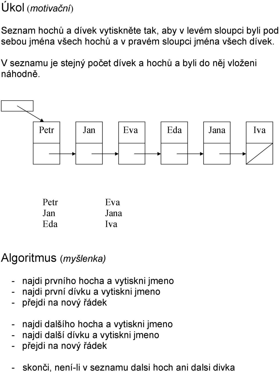 Petr Jan Eva Eda Jana Iva Petr Jan Eda Eva Jana Iva Algoritmus (myšlenka) - najdi prvního hocha a vytiskni jmeno - najdi první dívku a