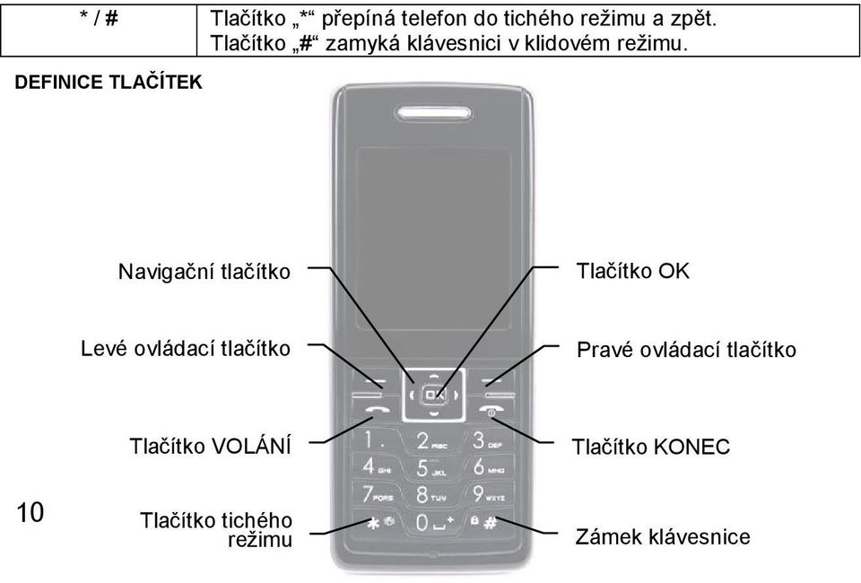 DEFINICE TLAČÍTEK Navigační tlačítko Tlačítko OK Levé ovládací