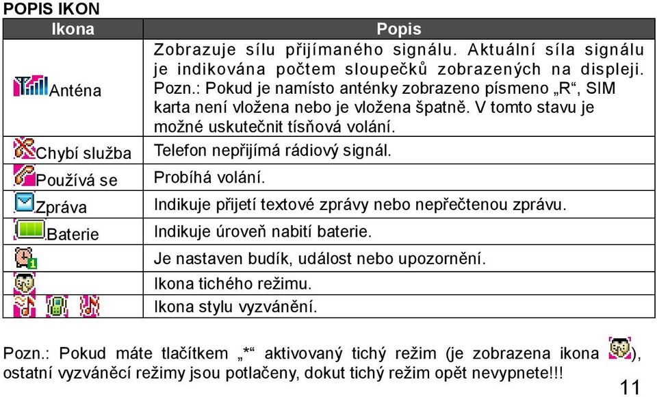 V tomto stavu je možné uskutečnit tísňová volání. Telefon nepřijímá rádiový signál. Probíhá volání. Indikuje přijetí textové zprávy nebo nepřečtenou zprávu.