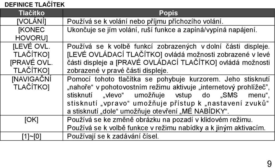 části displeje a [PRAVÉ OVLÁDACÍ TLAČÍTKO] ovládá možnosti TLAČÍTKO] zobrazené v pravé části displeje. [NAVIGAČNÍ TLAČÍTKO] [OK] Pomocí tohoto tlačítka se pohybuje kurzorem.