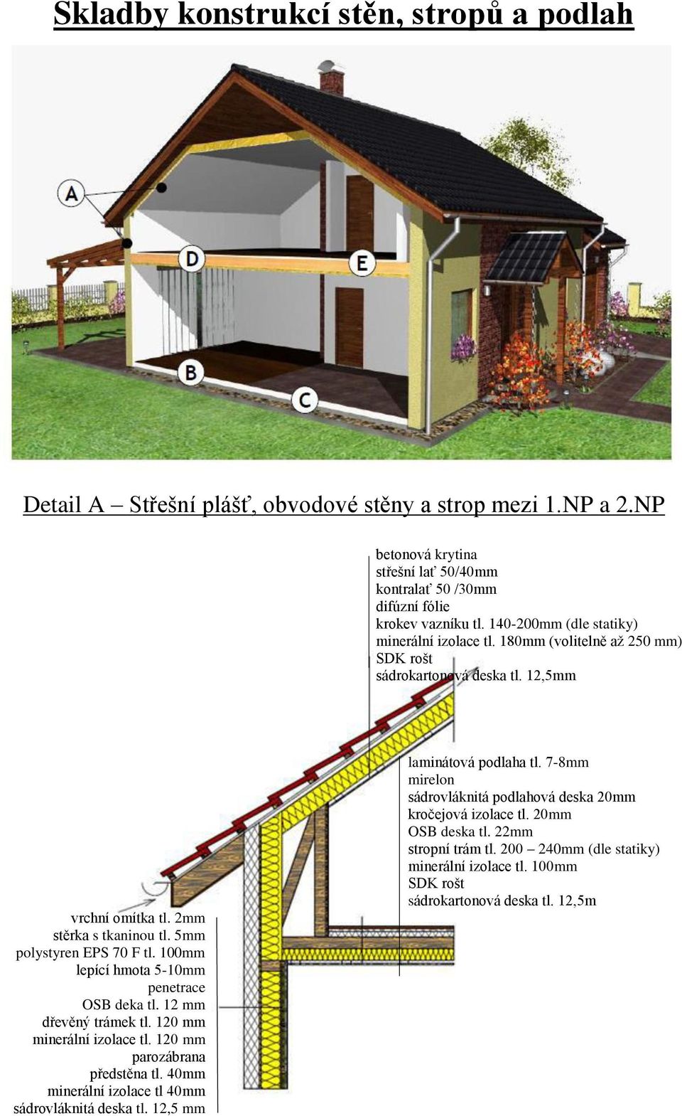 100mm lepící hmota 5-10mm penetrace OSB deka tl. 12 mm dřevěný trámek tl. 120 mm minerální izolace tl. 120 mm parozábrana předstěna tl. 40mm minerální izolace tl 40mm sádrovláknitá deska tl.