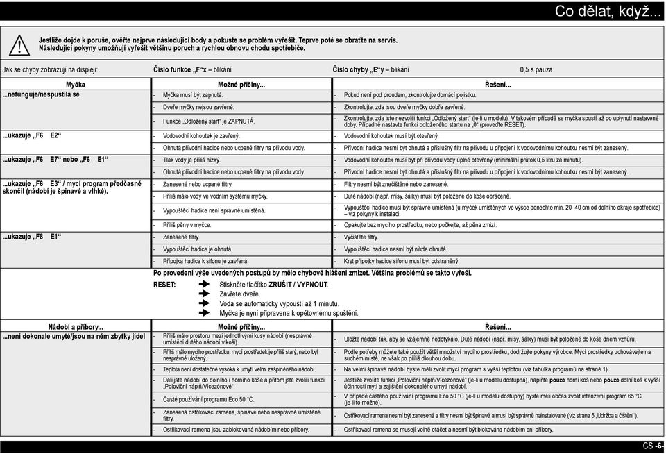 Jak se chyby zobrazují na displeji: Číslo funkce F x blikání Číslo chyby E y blikání 0,5 s pauza Myčka Možné příčiny... Řešení......nefunguje/nespustila se - Myčka musí být zapnutá.