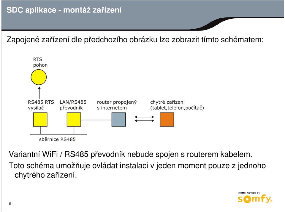 převodník nebude spojen s routerem kabelem.