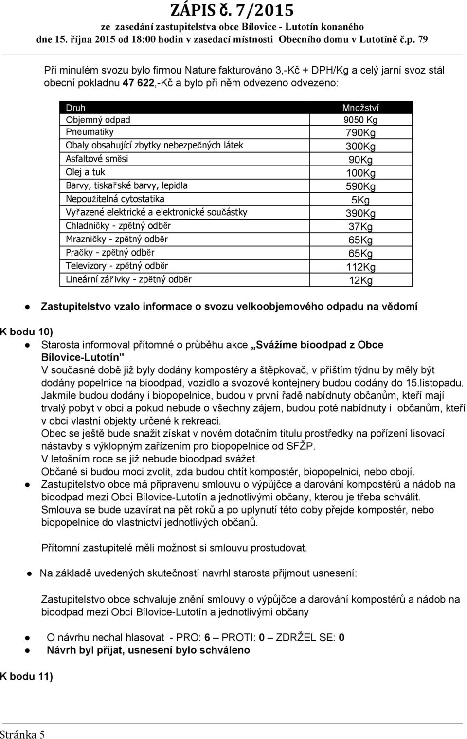 odběr Pračky zpětný odběr Televizory zpětný odběr Lineární zářivky zpětný odběr Množství 9050 Kg 790Kg 300Kg 90Kg 100Kg 590Kg 5Kg 390Kg 37Kg 65Kg 65Kg 112Kg 12Kg Zastupitelstvo vzalo informace o