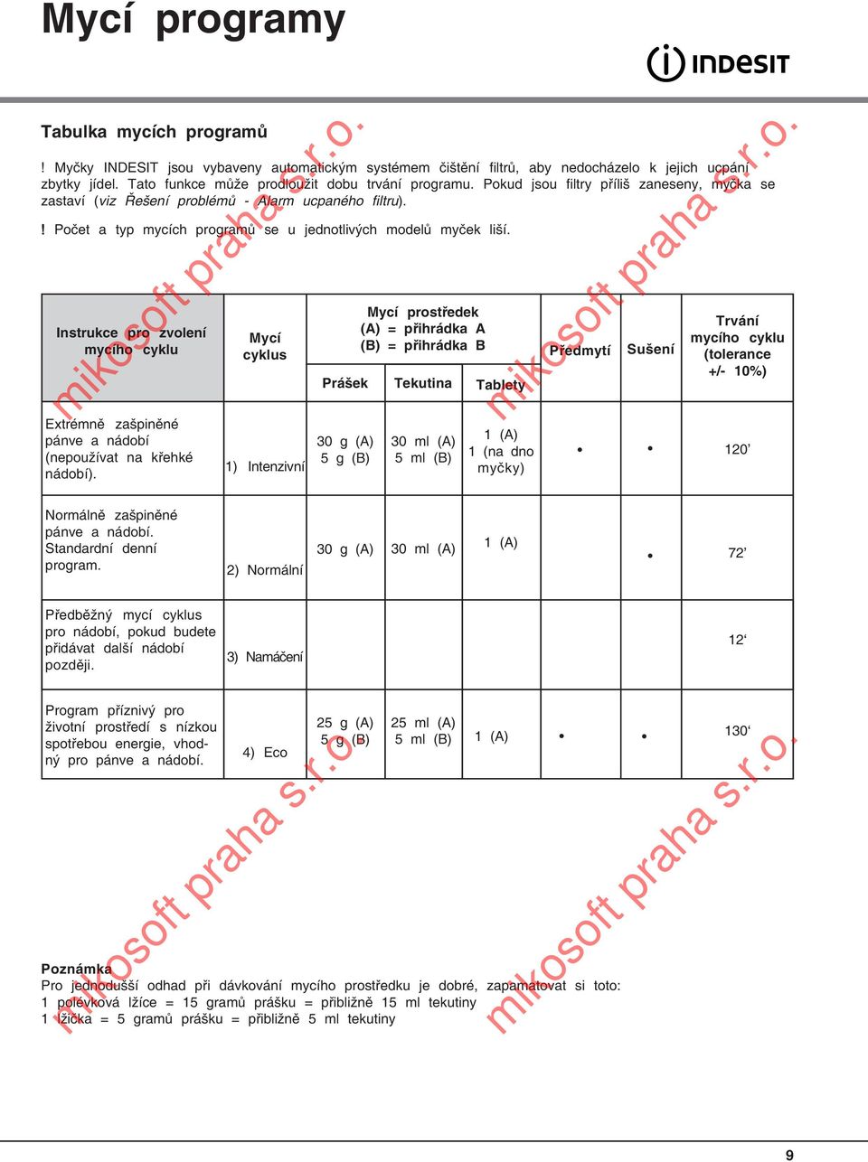 Instrukce pro zvolení mycího cyklu Extrémně zašpiněné pánve a nádobí (nepoužívat na křehké nádobí).