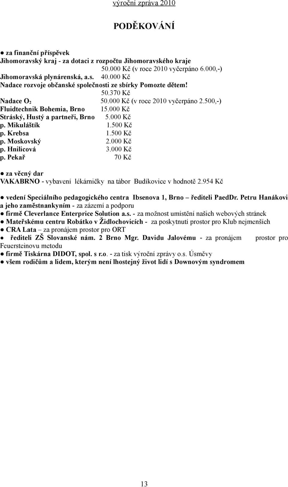 000 Kč Stráský, Hustý a partneři, Brno 5.000 Kč p. Mikuláštík 1.500 Kč p. Krebsa 1.500 Kč p. Moskovský 2.000 Kč p. Hnilicová 3.000 Kč p. Pekař 70 Kč za věcný dar VAKABRNO - vybavení lékárničky na tábor Budíkovice v hodnotě 2.