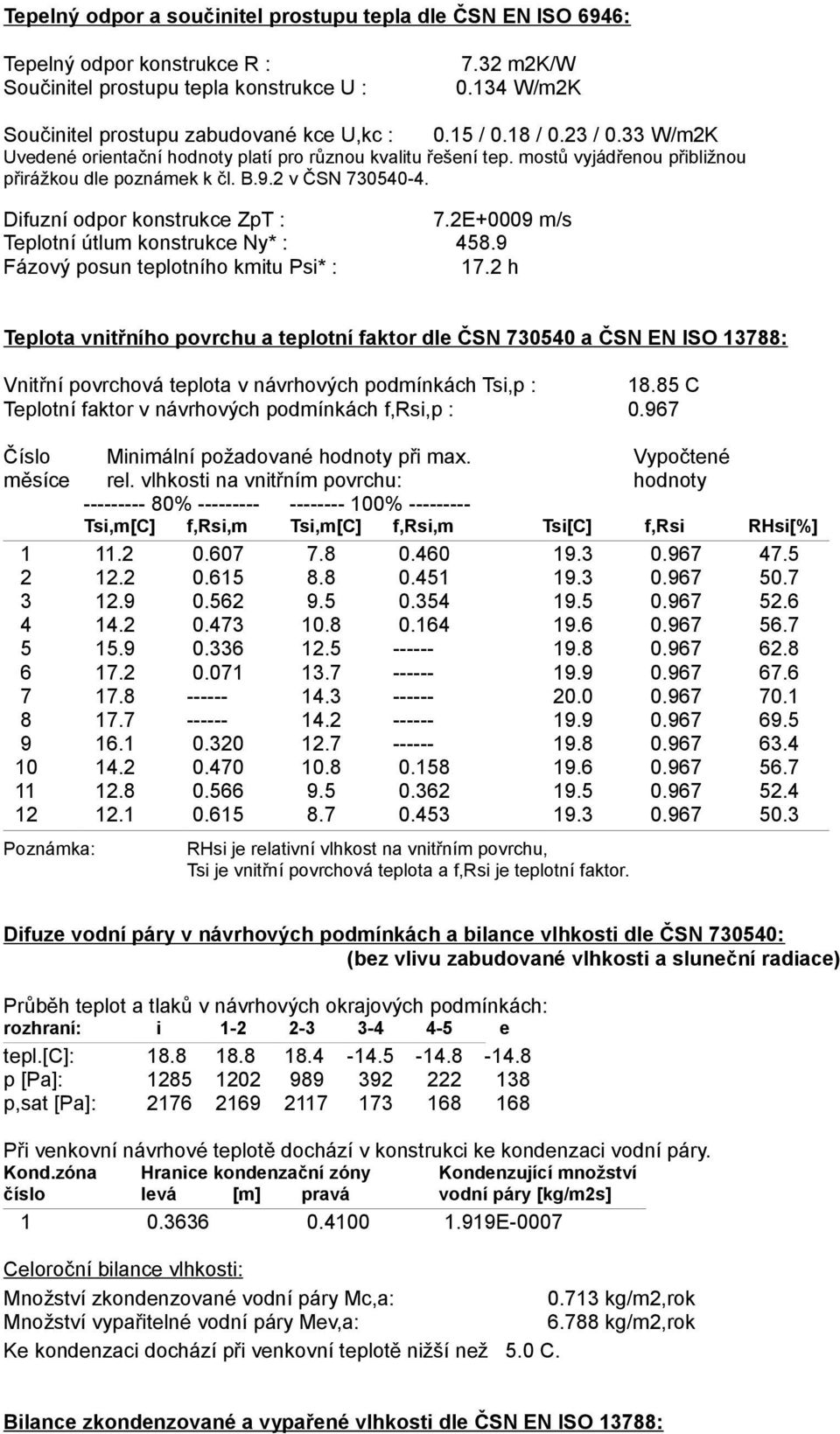 Difuzní odpor konstrukce ZpT : 7.2E+0009 m/s Teplotní útlum konstrukce Ny* : 458.9 Fázový posun teplotního kmitu Psi* : 17.