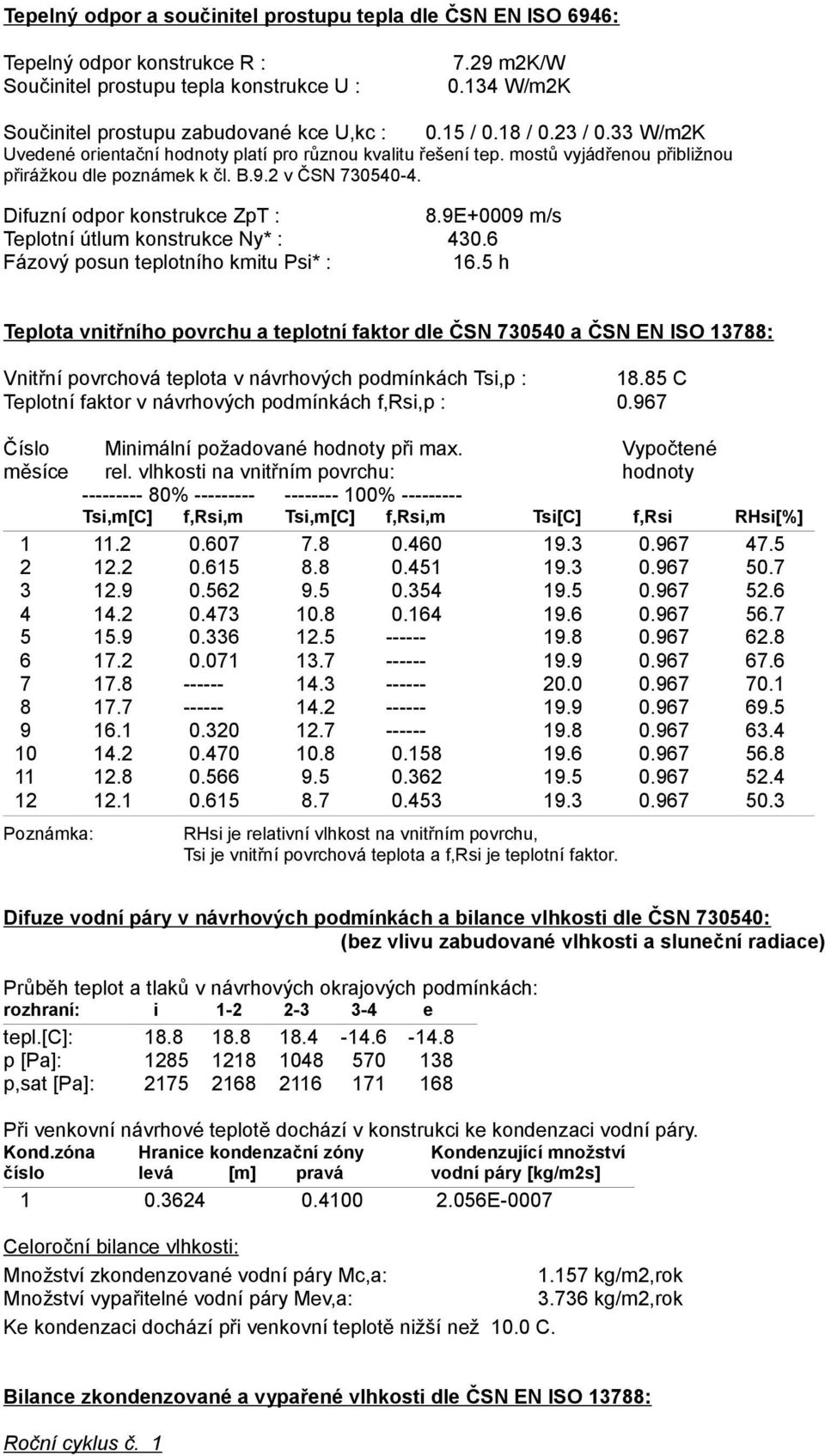 Difuzní odpor konstrukce ZpT : 8.9E+0009 m/s Teplotní útlum konstrukce Ny* : 430.6 Fázový posun teplotního kmitu Psi* : 16.