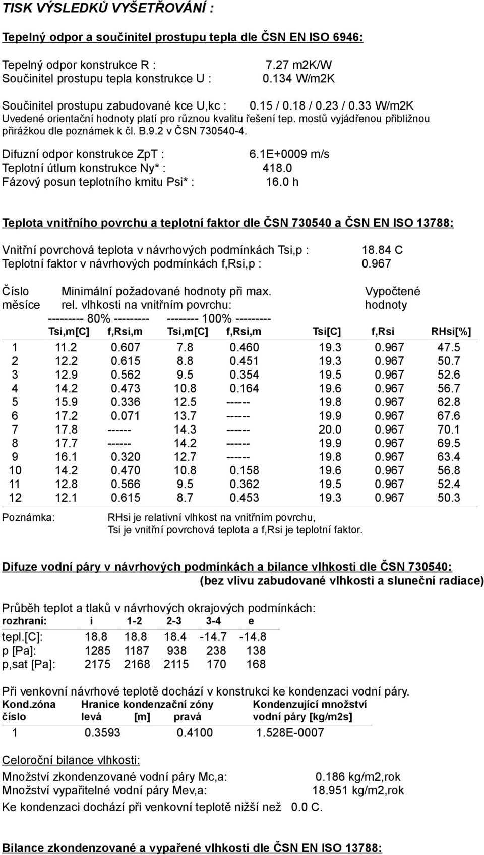 mostů vyjádřenou přibližnou přirážkou dle poznámek k čl. B.9.2 v ČSN 730540-4. Difuzní odpor konstrukce ZpT : 6.1E+0009 m/s Teplotní útlum konstrukce Ny* : 418.