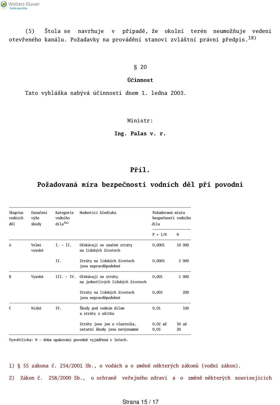 Požadovaná míra bezpečnosti vodních děl při povodni ------------------------------------------------------------------------------------------ Skupina Označení Kategorie Hodnotící hlediska Požadovaná