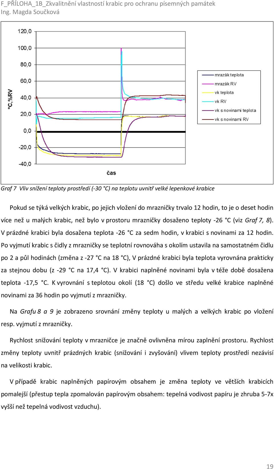 malých krabic, než byl v prstru mrazničky dsažen teplty -26 C (viz Graf 7, 8). V prázdné krabici byla dsažena teplta -26 C za sedm hdin, v krabici s nvinami za 12 hdin.