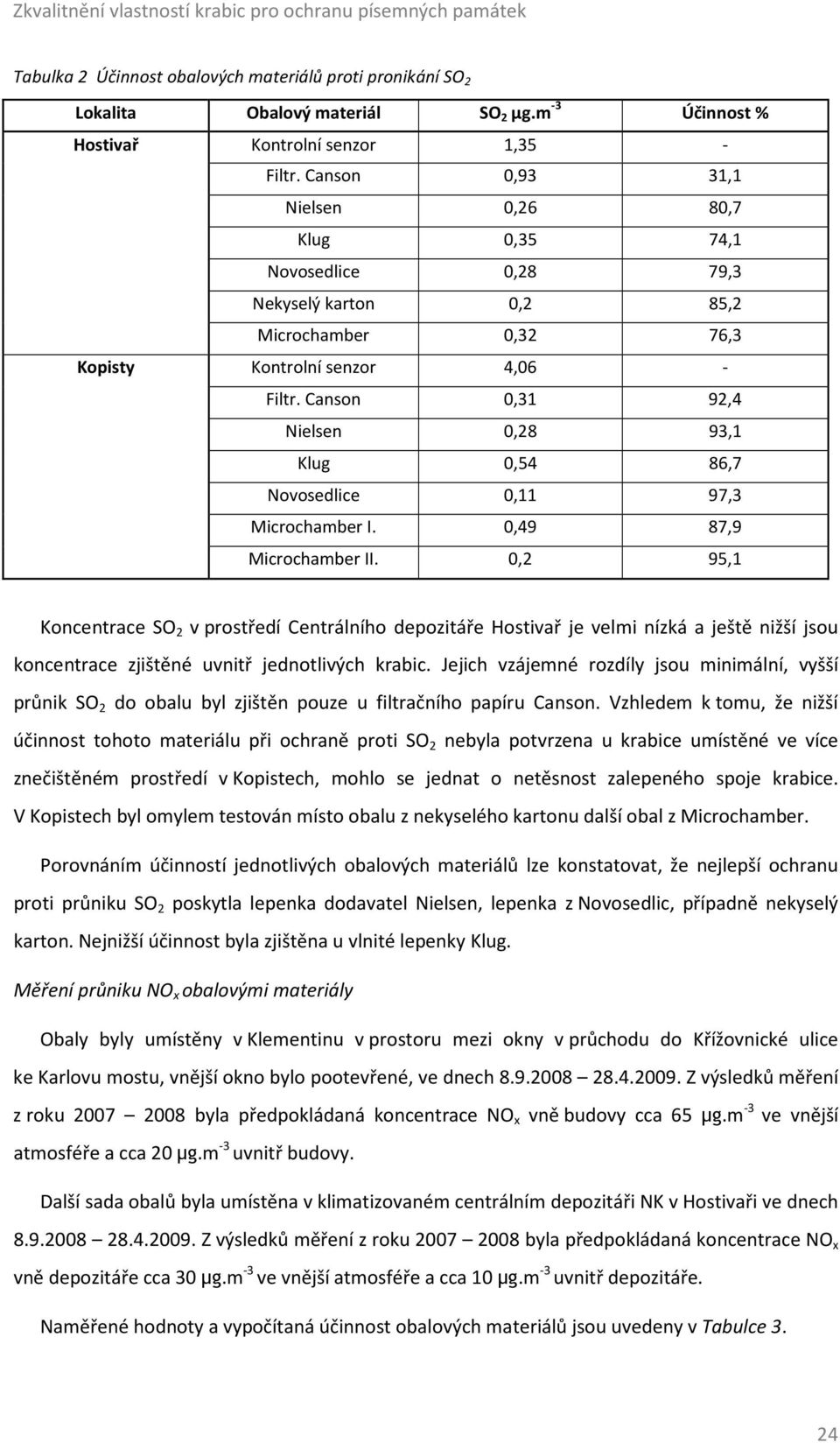 Cansn 0,31 92,4 Nielsen 0,28 93,1 Klug 0,54 86,7 Nvsedlice 0,11 97,3 Micrchamber I. 0,49 87,9 Micrchamber II.