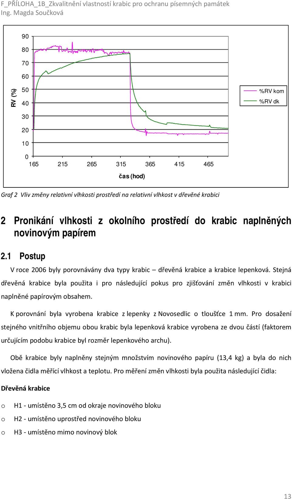 vlhksti z klníh prstředí d krabic naplněných nvinvým papírem 2.1 Pstup V rce 2006 byly prvnávány dva typy krabic dřevěná krabice a krabice lepenkvá.