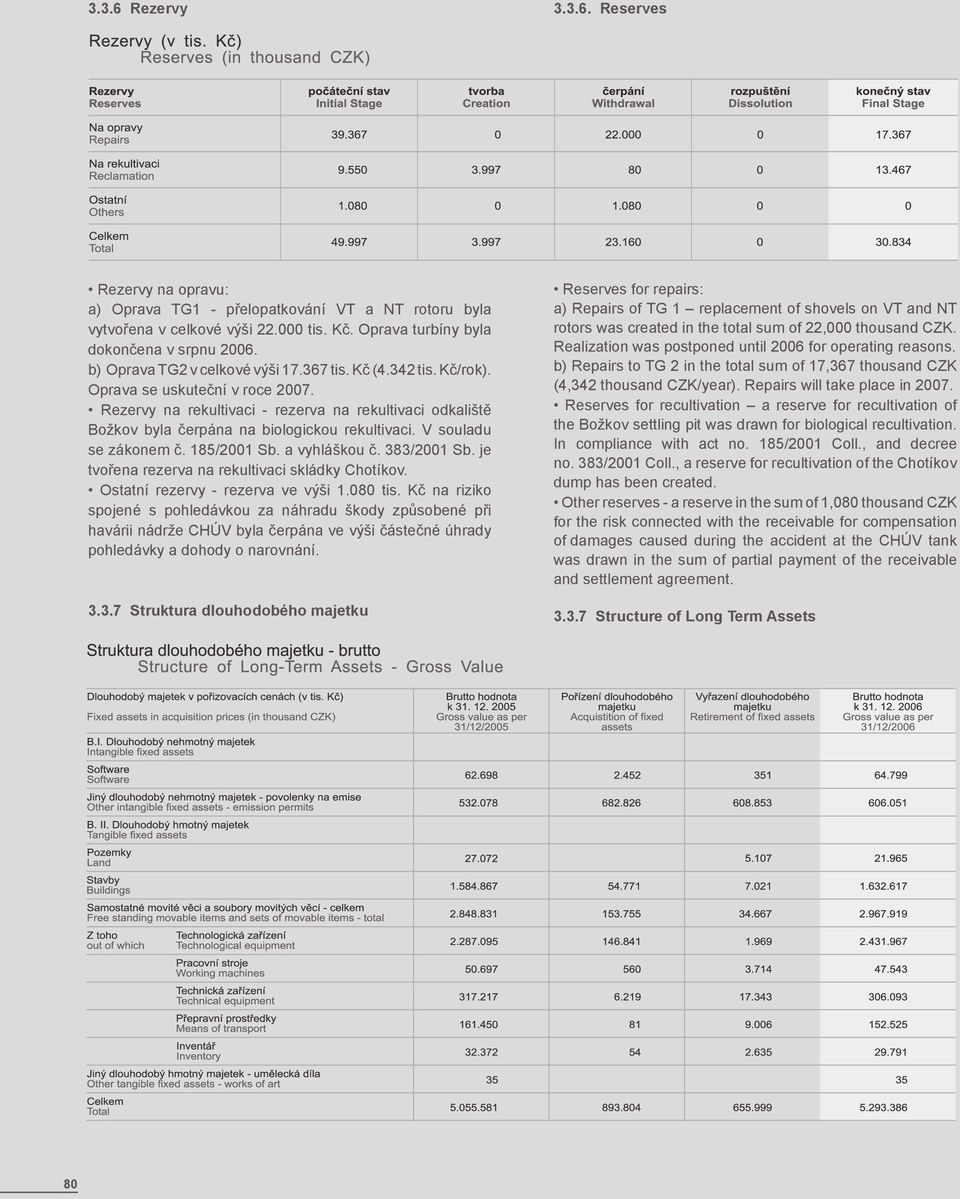 Rezervy na rekultivaci - rezerva na rekultivaci odkaliště Božkov byla čerpána na biologickou rekultivaci. V souladu se zákonem č. 185/2001 Sb. a vyhláškou č. 383/2001 Sb.