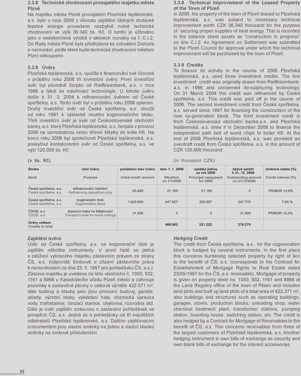 Do Rady města Plzně byla předložena ke schválení Dohoda o narovnání, podle které bude technické zhodnocení městem Plzní odkoupeno. 3.3.9 Úvěry Plzeňská teplárenská, a.s. využila k financování své činnosti v průběhu roku 2006 tři investiční úvěry.
