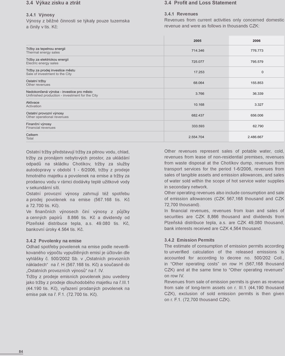 služby autodopravy v období 1-6/2006, tržby z prodeje hmotného majetku a povolenek na emise a tržby za prodanou vodu v rámci dodávky teplé užitkové vody v sekundární síti.