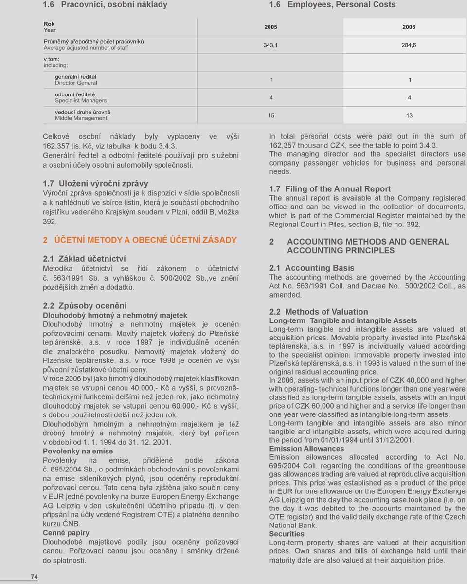 7 Uložení výroční zprávy Výroční zpráva společnosti je k dispozici v sídle společnosti a k nahlédnutí ve sbírce listin, která je součástí obchodního rejstříku vedeného Krajským soudem v Plzni, oddíl