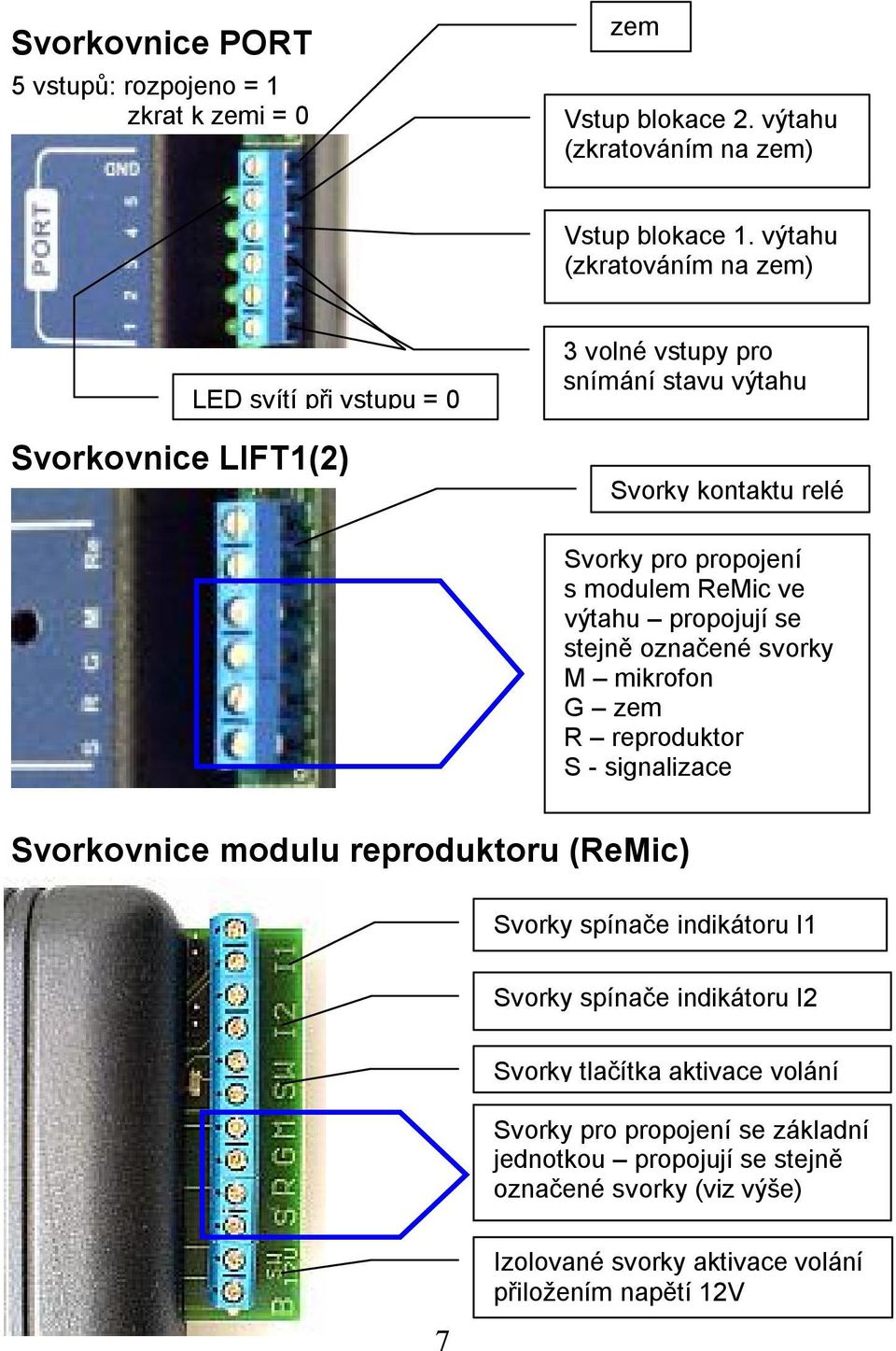 ReMic ve výtahu propojují se stejně označené svorky M mikrofon G zem R reproduktor S - signalizace Svorkovnice modulu reproduktoru (ReMic) Svorky spínače indikátoru