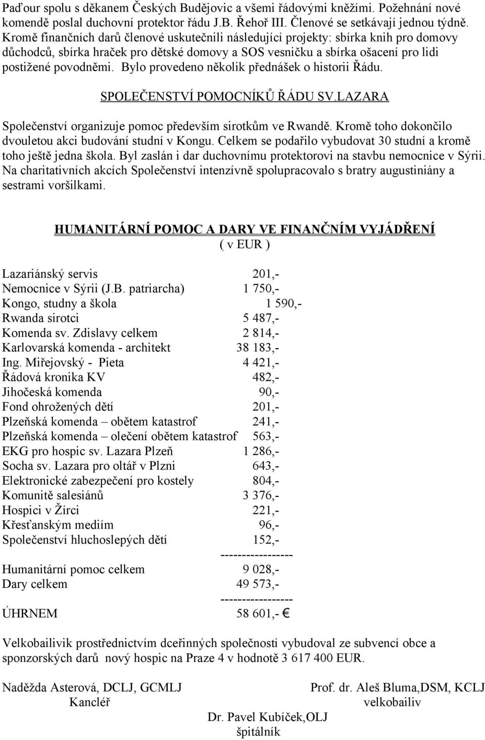 Bylo provedeno několik přednášek o historii Řádu. SPOLEČENSTVÍ POMOCNÍKŮ ŘÁDU SV.LAZARA Společenství organizuje pomoc především sirotkům ve Rwandě.